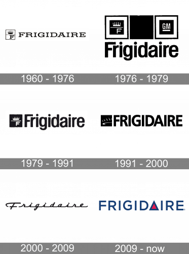 Frigidaire Logo history