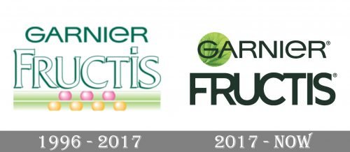 Fructis Logo history