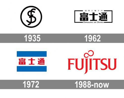 Fujitsu Logo history