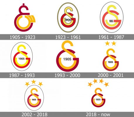 Galatasaray Logo history