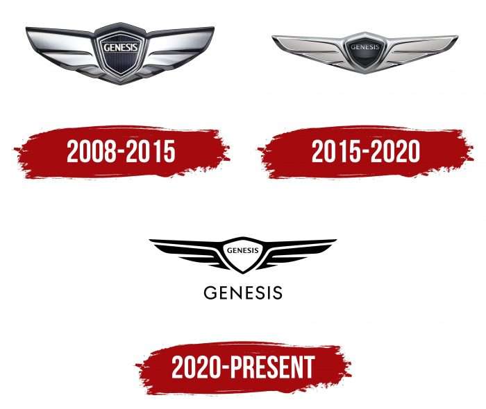 Genesis Logo History