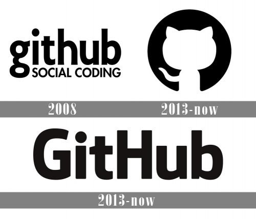 GitHub Logo history