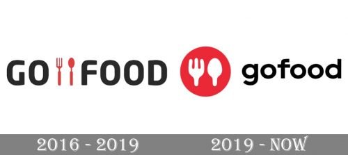 Gofood Logo history