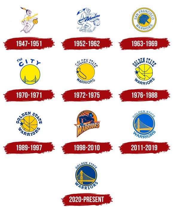 Golden State Warriors Logo History