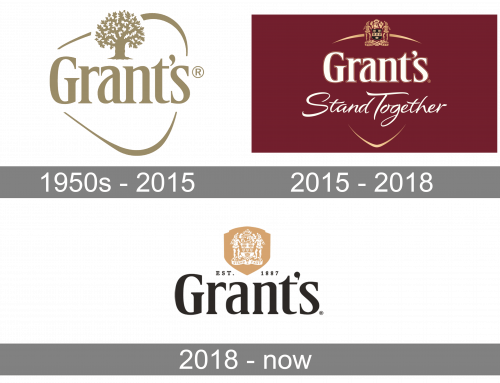 Grants Logo history