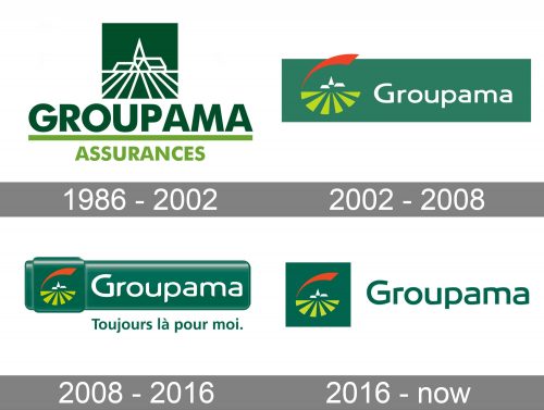 Groupama Logo history