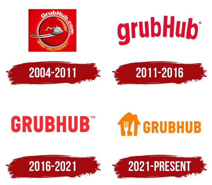 Grubhub Logo History