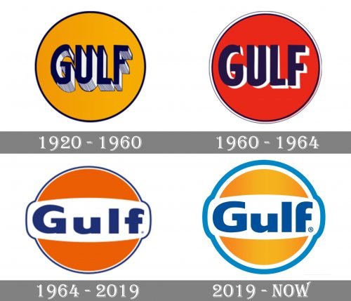 Gulf Oil Logo history