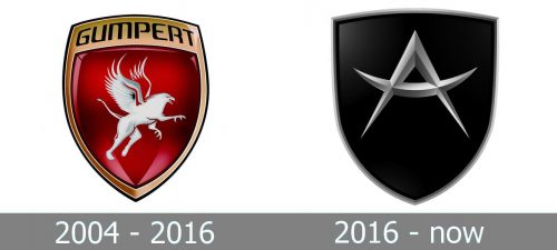 Gumpert Logo history