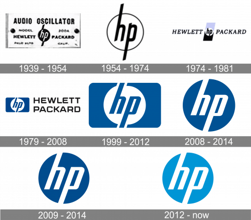 HP Logo history