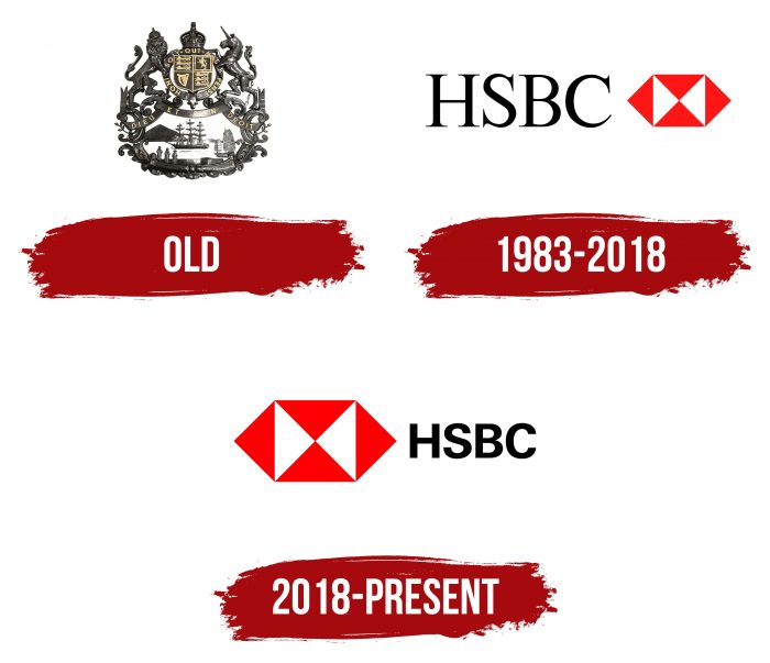 HSBC Logo History