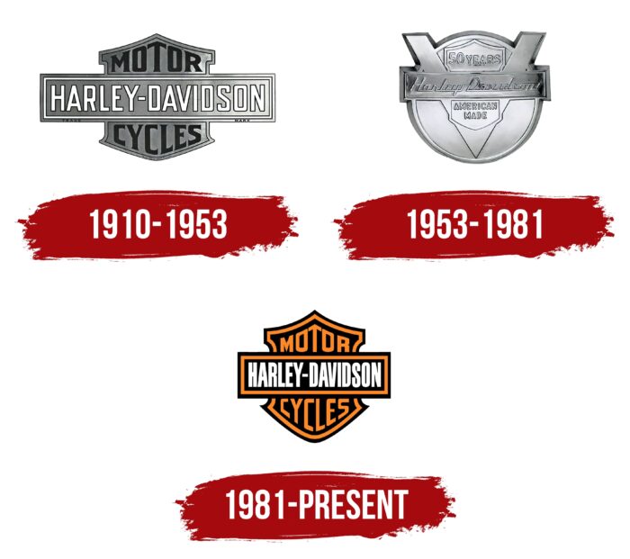 Harley Davidson Logo History