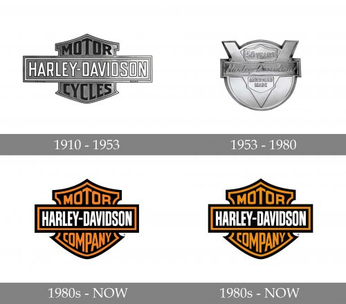 Harley-Davidson Logo history