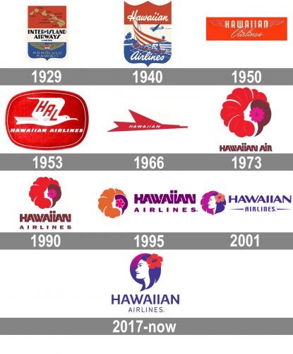 Hawaiian Airlines Logo history