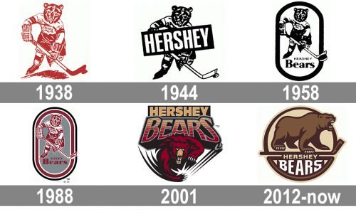 Hershey Bears Logo history