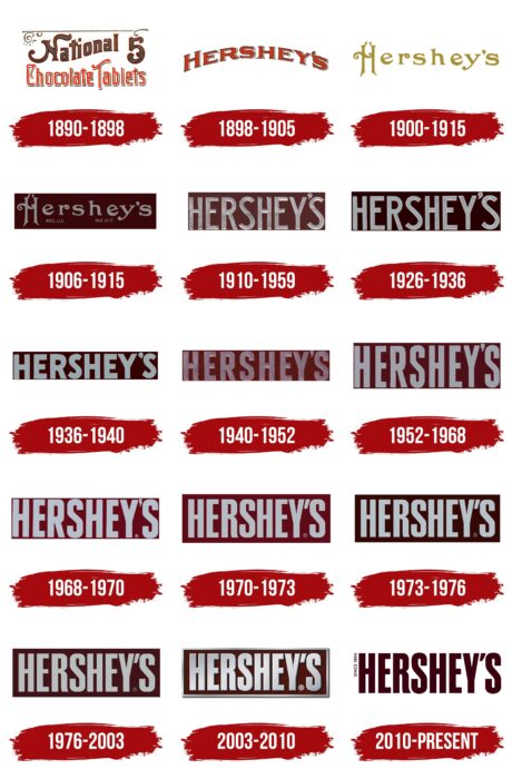 Hershey Logo History