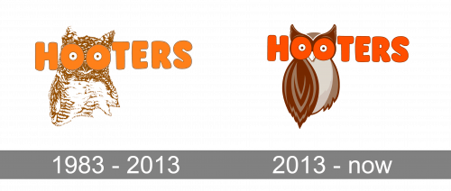 Hooters Logo history