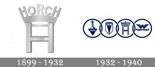 Horch Logo history