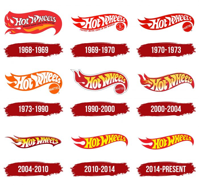 Hot Wheels Logo History