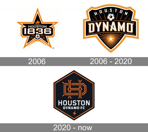 Houston Dynamo Logo history