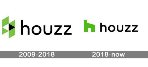 Houzz Logo history