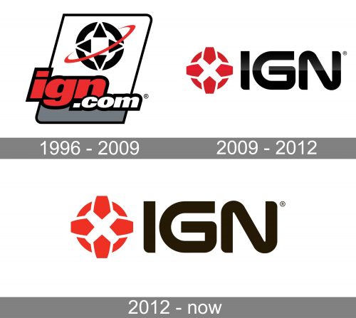 IGN Logo history