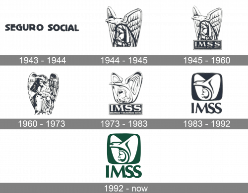 IMSS Logo history