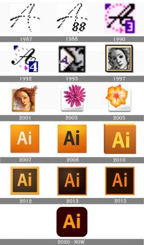 Illustrator Logo history