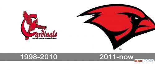 Incarnate Word Cardinals Logo history