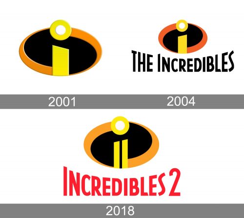 Incredibles Logo history