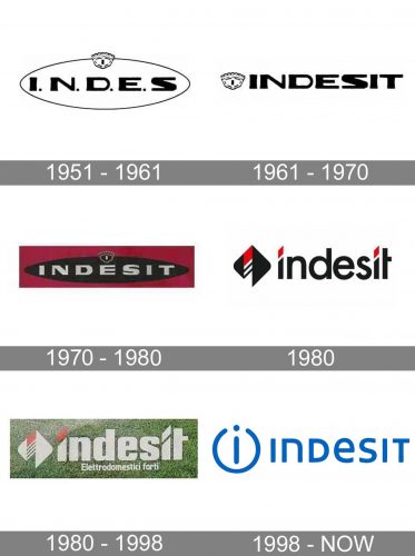 Indesit Logo history