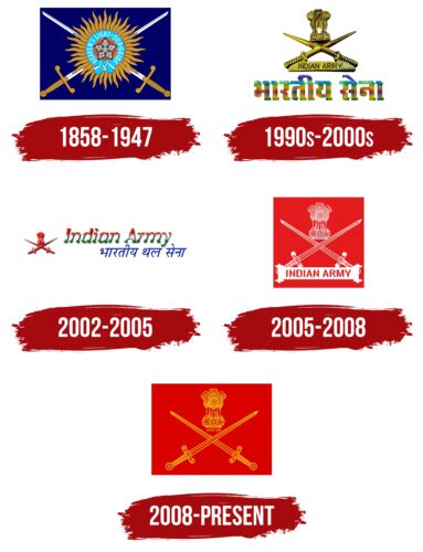 Indian Army Logo History