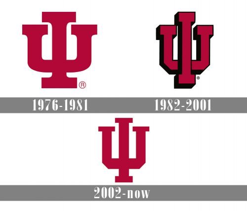 Indiana Hoosiers Logo history