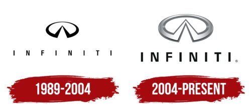 Infiniti Logo History