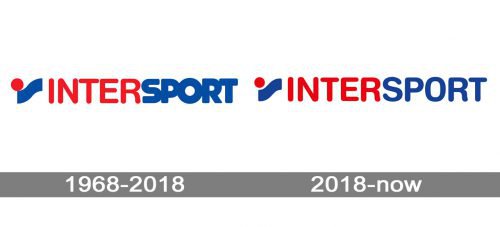 Intersport logo history