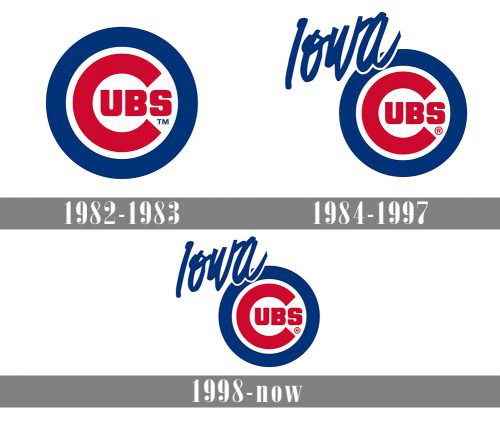 Iowa Cubs Logo history