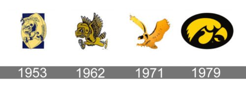 Iowa Hawkeyes Logo history