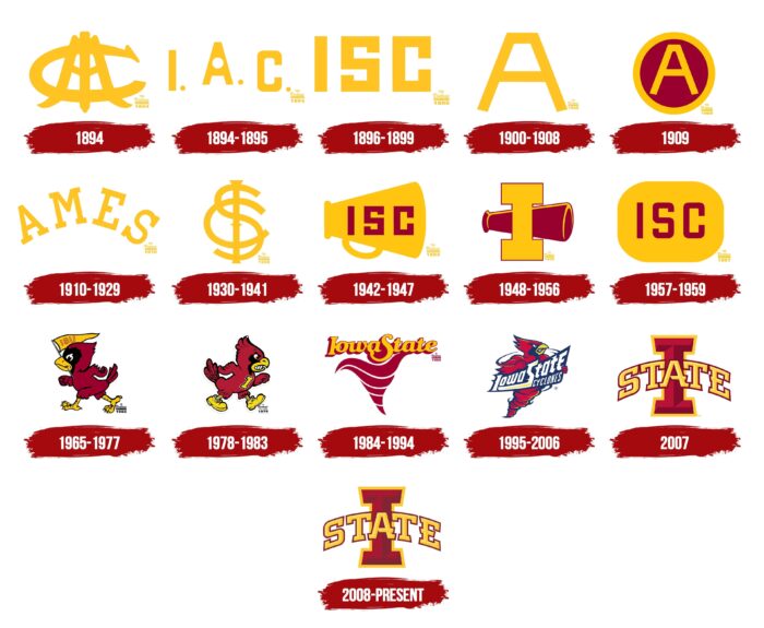 Iowa State Cyclones Logo History