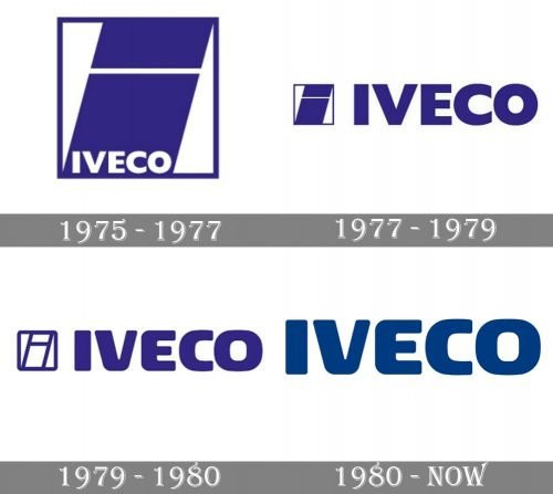 Iveco Logo history