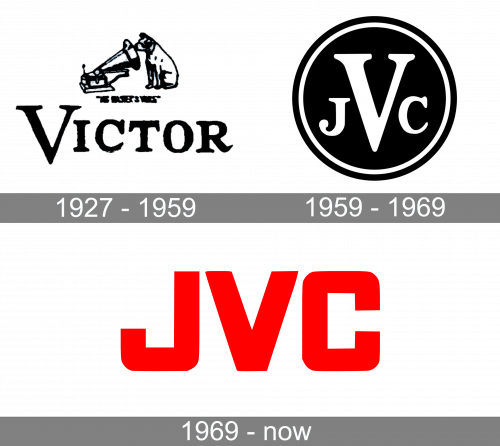 JVC Logo history