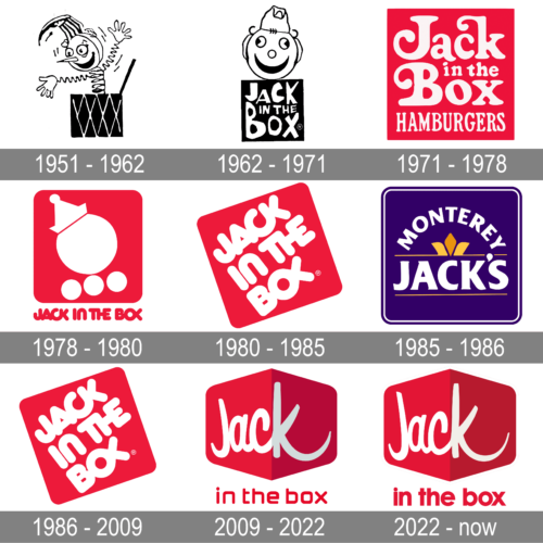 Jack in the Box Logo history