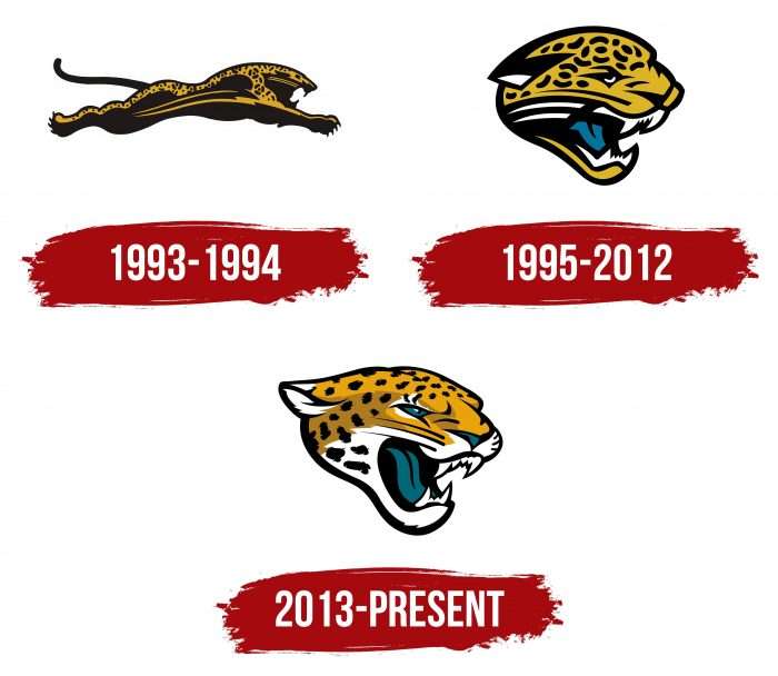 Jacksonville Jaguars Logo History