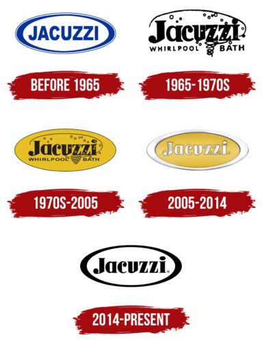 Jacuzzi Logo History