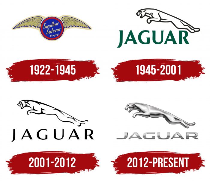 Jaguar Logo History