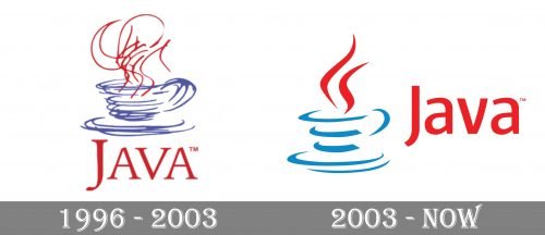 Java Logo history