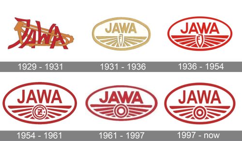 Jawa Logo history