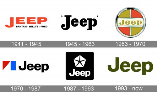 Jeep Logo history