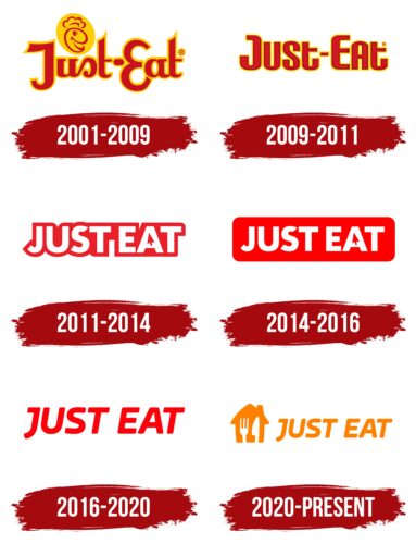 Just Eat Logo History