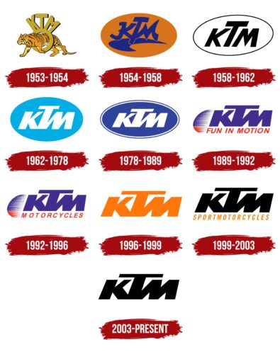 KTM Logo History