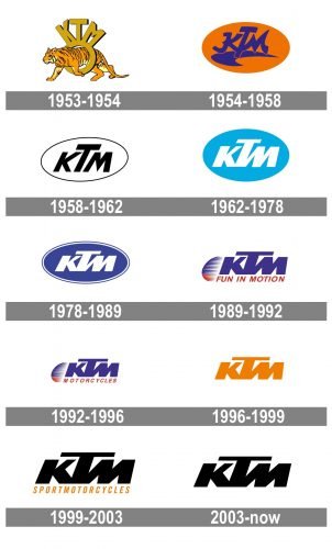 KTM Logo history